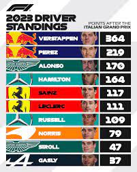 f1 driver standings