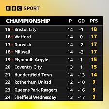The Thrilling Journey of the BBC F Championship: Uniting Football Fans Across the UK