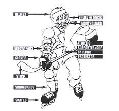 roller hockey gear