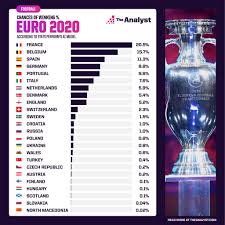 euro championship 2020