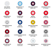 richest football club in the world