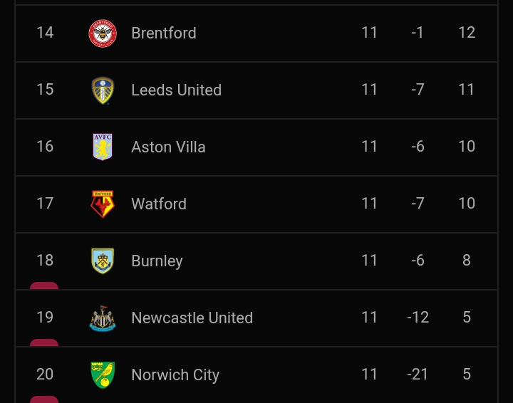 The Premier League: EPL’s Footballing Excellence