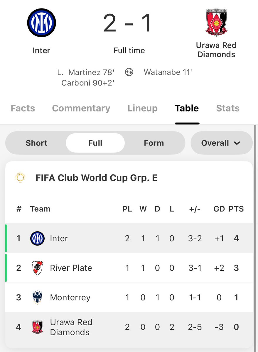 Yesterday’s Exciting Football Match Result Unveiled