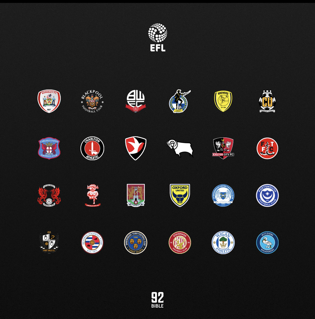 Exploring the Dynamic League 1 Teams in English Football