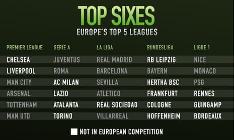 top 5 leagues