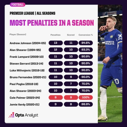 The Race for the EPL Golden Boot: Strikers Compete for Premier League Goal-Scoring Glory