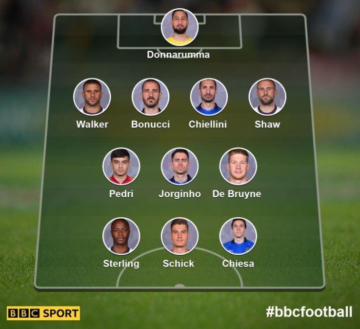 Exploring the Diverse Euro 2020 Teams: A Look at the Contenders