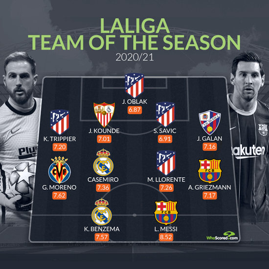 Unveiling the Premier La Liga Team of the Season