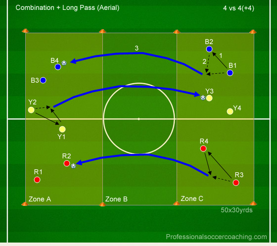 Basic Passing Drills Soccer: Essential Exercises for Young Players